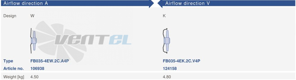 Ziehl-abegg FB035-4EW.2C.A4P - описание, технические характеристики, графики