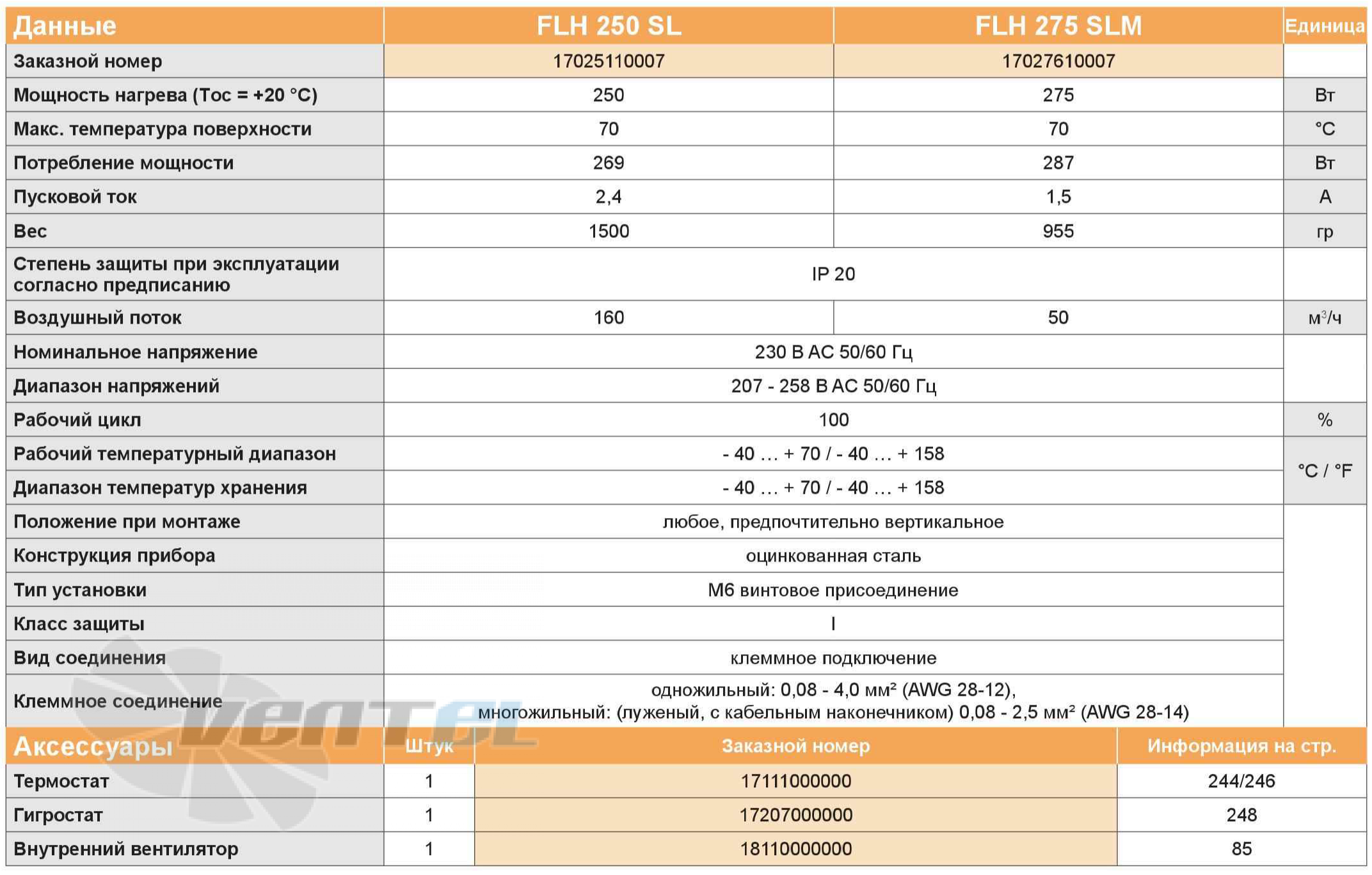 Pfannenberg FLH 275 SLM - описание, технические характеристики, графики