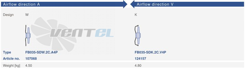 Ziehl-abegg FB035-SDW.2C.A4P - описание, технические характеристики, графики