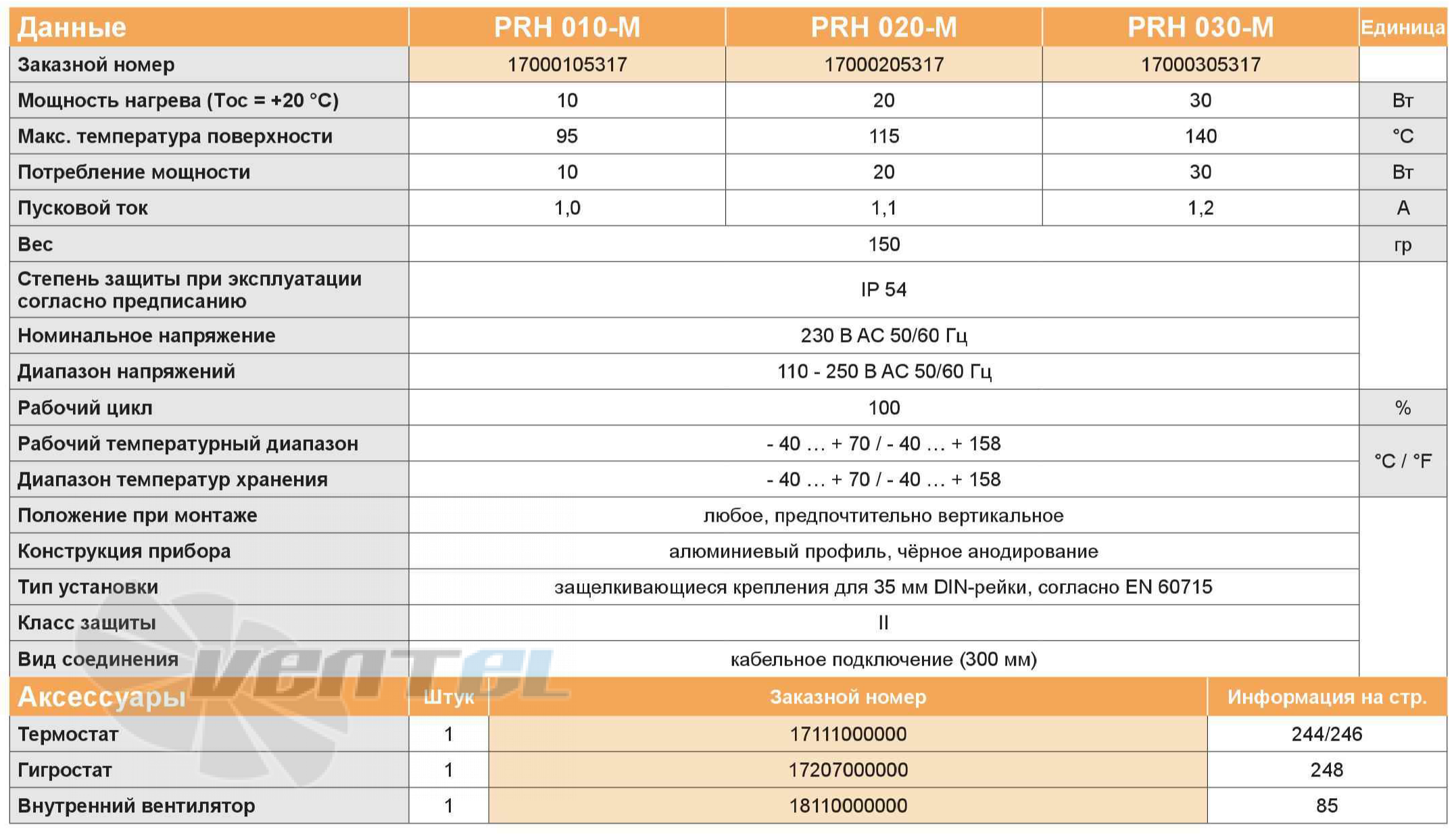 Pfannenberg PRH 020-M - описание, технические характеристики, графики