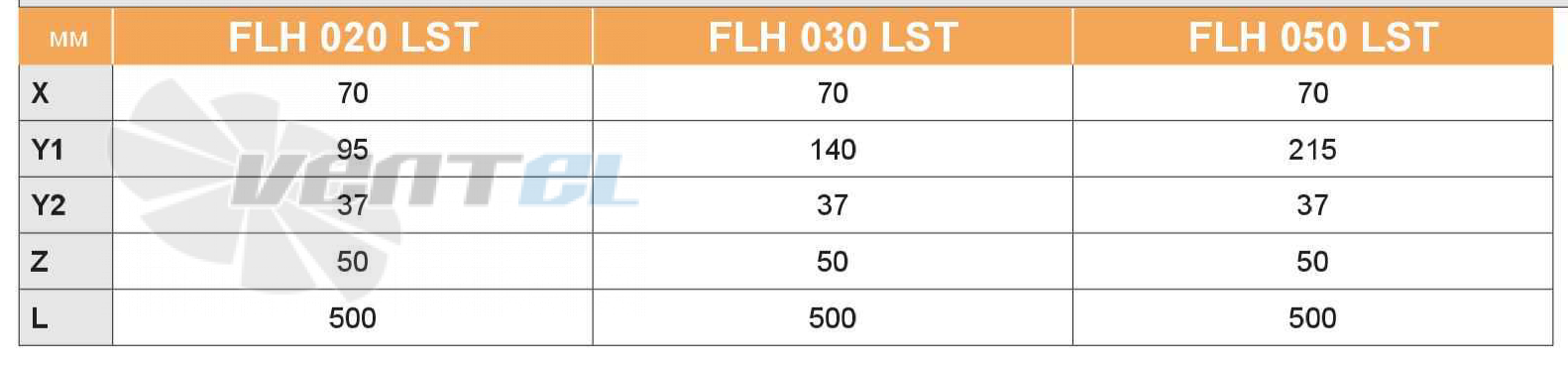 Pfannenberg FLH 025 LST - описание, технические характеристики, графики