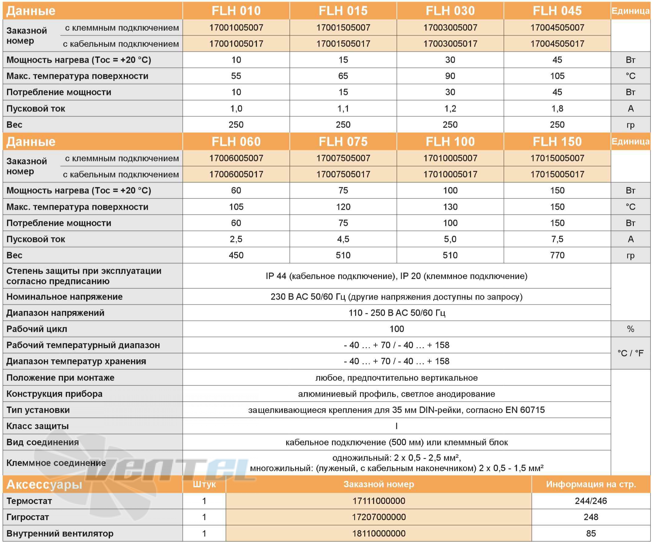 Pfannenberg FLH 150 - описание, технические характеристики, графики