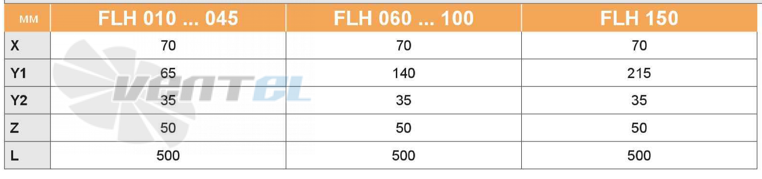 Pfannenberg FLH 150 - описание, технические характеристики, графики