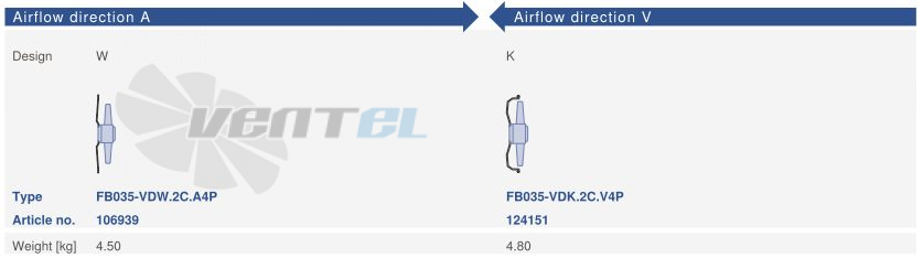 Ziehl-abegg FB035-VDW.2C.A4P - описание, технические характеристики, графики