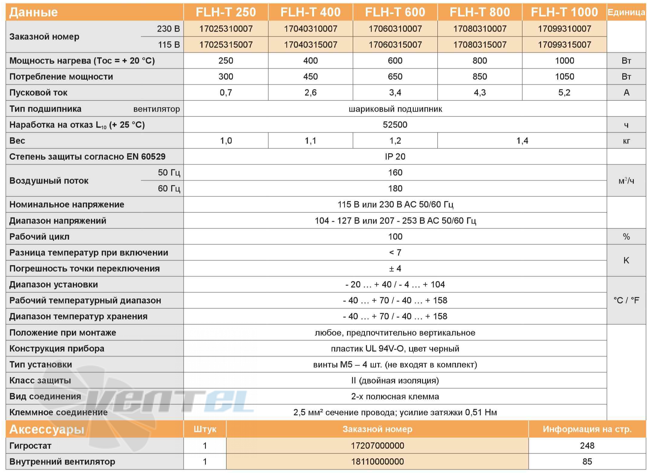 Pfannenberg FLH-T 250 - описание, технические характеристики, графики