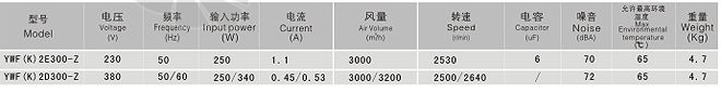 Sanmu YWF-K-2D300-Z - описание, технические характеристики, графики