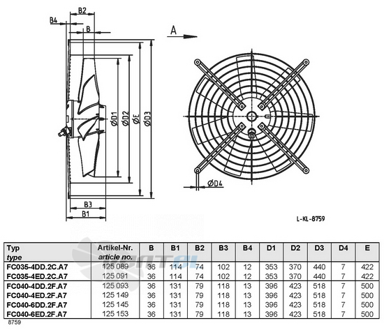 Ziehl-abegg FC035-4DD.2C.A7 - описание, технические характеристики, графики