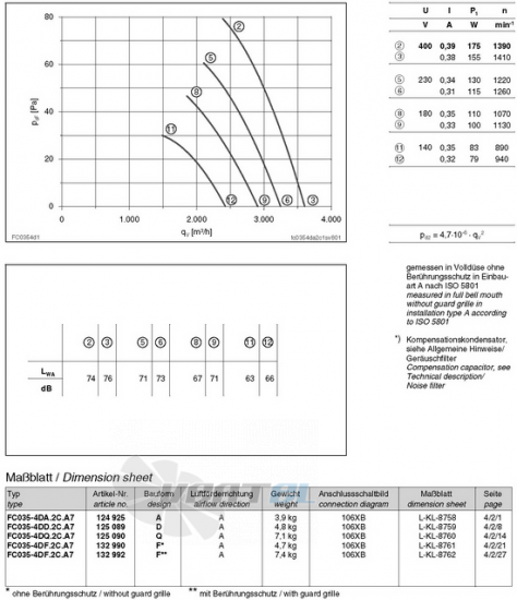 Ziehl-abegg FC035-4DD.2C.A7 - описание, технические характеристики, графики