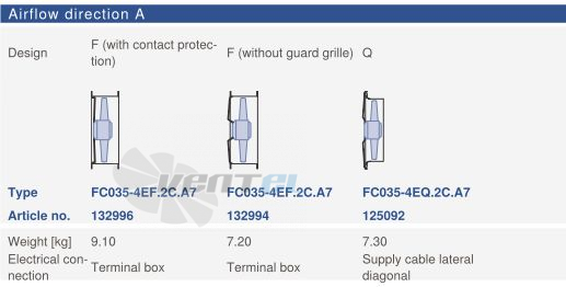 Ziehl-abegg FC035-4EF.2C.A7 - описание, технические характеристики, графики