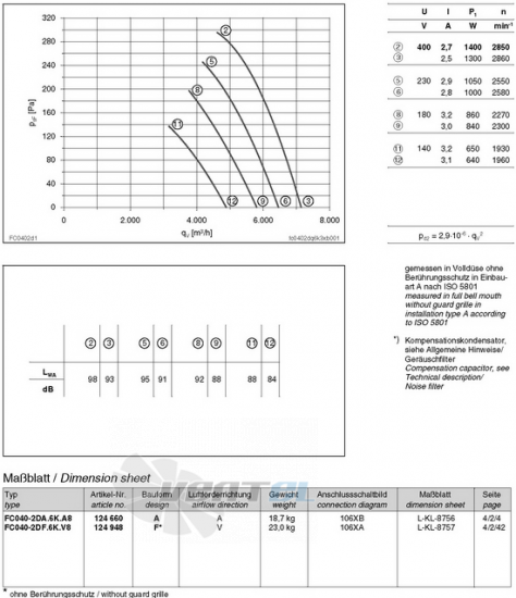 Ziehl-abegg FC040-2DA.6K.A8 - описание, технические характеристики, графики