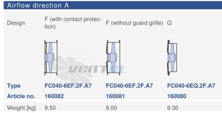 Ziehl-abegg FC040-6EQ.2F.A7 - описание, технические характеристики, графики