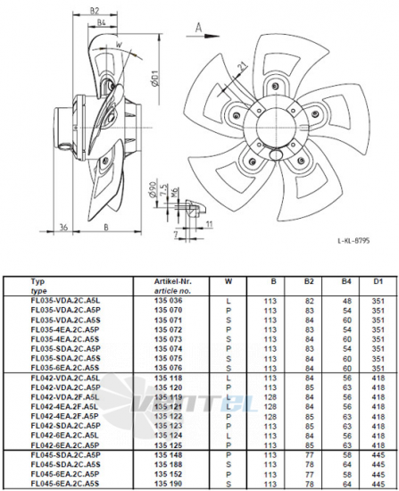 Ziehl-abegg FL035-4EA.2C.A5P - описание, технические характеристики, графики