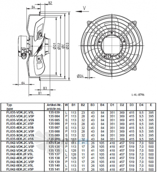 Ziehl-abegg FL035-4EK.2C.V5P - описание, технические характеристики, графики