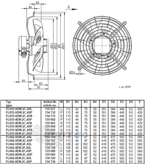 Ziehl-abegg FL035-4EW.2C.A5P - описание, технические характеристики, графики