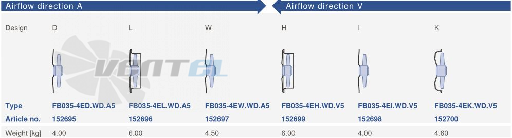 Ziehl-abegg FB035-4EH.WD.V5 - описание, технические характеристики, графики