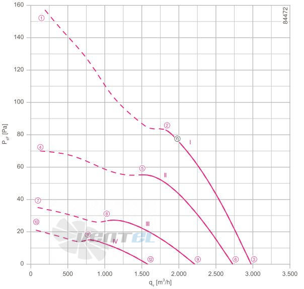 Ziehl-abegg FB035-4EL.WD.A5 - описание, технические характеристики, графики