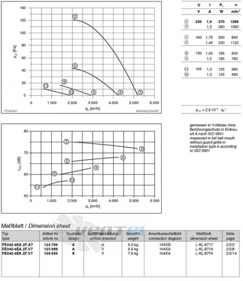 Ziehl-abegg FE042-4EA.2F.A7 - описание, технические характеристики, графики