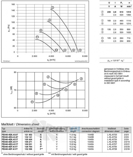 Ziehl-abegg FE045-4EA.4I.A7 - описание, технические характеристики, графики