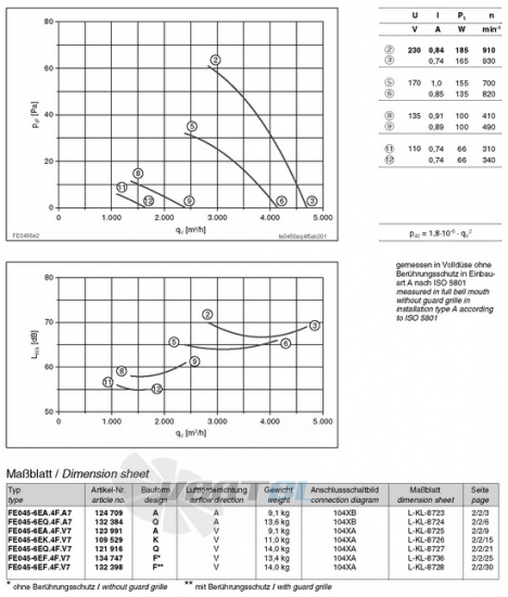 Ziehl-abegg FE045-6EA.4F.V7 - описание, технические характеристики, графики