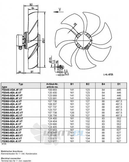 Ziehl-abegg FE045-SDA.4F.V7 - описание, технические характеристики, графики