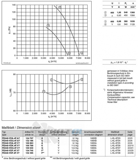 Ziehl-abegg FE045-VDA.4F.A7 - описание, технические характеристики, графики