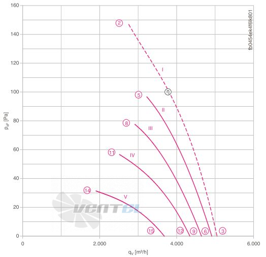 Ziehl-abegg FB045-4EK.4F.V4L - описание, технические характеристики, графики