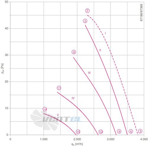 Ziehl-abegg FB045-6EK.2C.V4P - описание, технические характеристики, графики