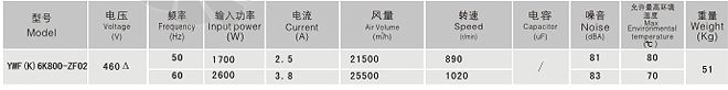 Sanmu YWF-K-6K800-Z02 - описание, технические характеристики, графики