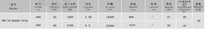 Sanmu YWF-K-6K800-ZF04 - описание, технические характеристики, графики