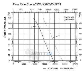 Sanmu YWF-K-6K800-ZF04 - описание, технические характеристики, графики