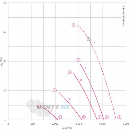 Ziehl-abegg FB045-6EK.4F.V4S - описание, технические характеристики, графики