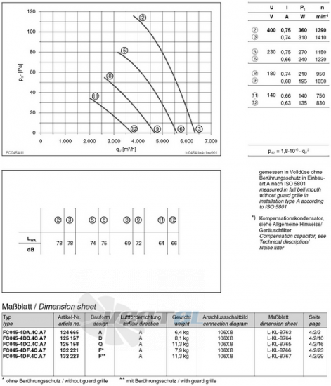 Ziehl-abegg FC045-4DD.4C.A7 - описание, технические характеристики, графики