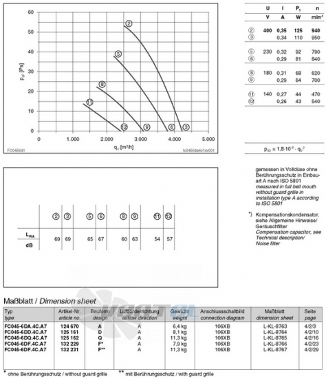 Ziehl-abegg FC045-6DD.4C.A7 - описание, технические характеристики, графики