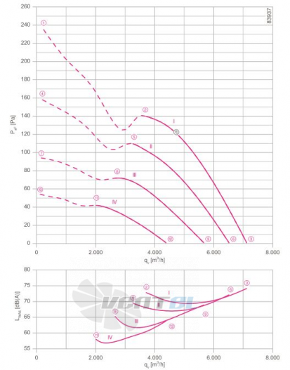 Ziehl-abegg FN045-4EQ.4I.A7P1 - описание, технические характеристики, графики