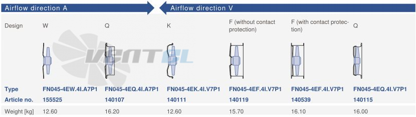 Ziehl-abegg FN045-4EK.4I.V7P1 - описание, технические характеристики, графики