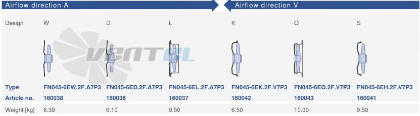 Ziehl-abegg FN045-6EW.2F.A7P3 - описание, технические характеристики, графики