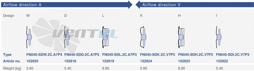 Ziehl-abegg FN045-SDD.2C.A7P3 - описание, технические характеристики, графики