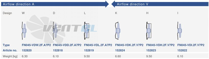 Ziehl-abegg FN045-VDW.2F.A7P2 - описание, технические характеристики, графики