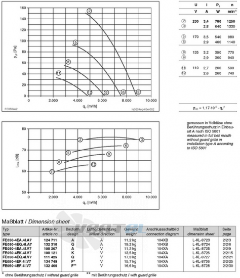 Ziehl-abegg FE050-4EA.4I.V7 - описание, технические характеристики, графики