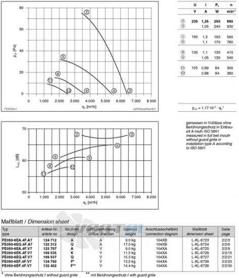 Ziehl-abegg FE050-6EA.4F.V7 - описание, технические характеристики, графики