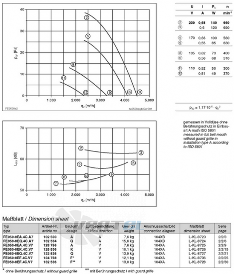 Ziehl-abegg FE050-8EA.4C.A7 - описание, технические характеристики, графики