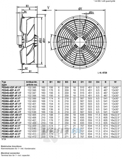 Ziehl-abegg FE050-8EF.4C.V7 - описание, технические характеристики, графики