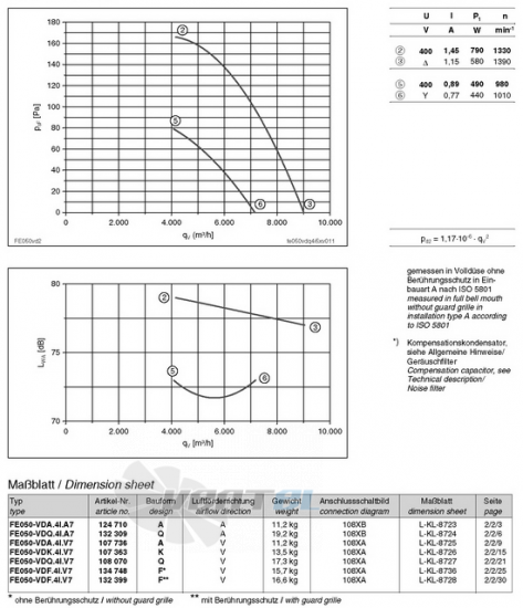 Ziehl-abegg FE050-VDA.4I.A7 - описание, технические характеристики, графики