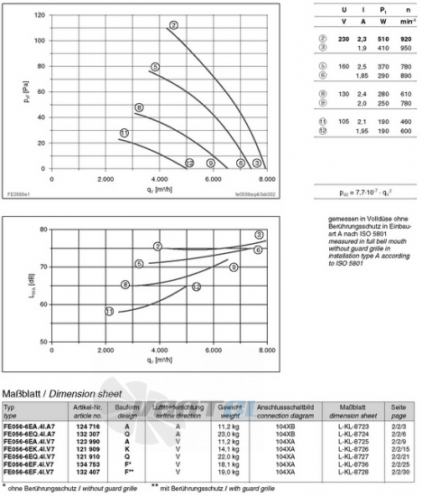 Ziehl-abegg FE056-6EA.4I.V7 - описание, технические характеристики, графики