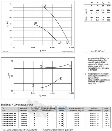 Ziehl-abegg FE056-ADA.4F.A7 - описание, технические характеристики, графики