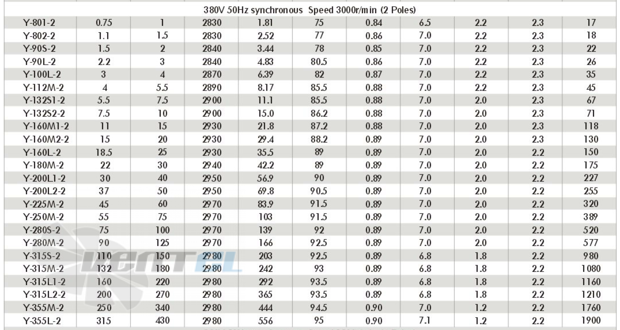 ABLE Y-802-2 - описание, технические характеристики, графики