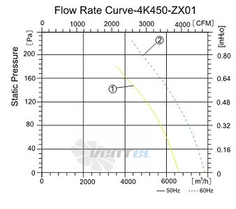 Sanmu YWF-K-4K450-ZX01 - описание, технические характеристики, графики