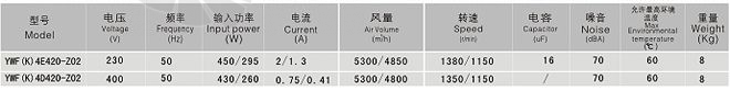 Sanmu YWF-K-4E420-Z02 - описание, технические характеристики, графики