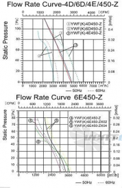 Sanmu YWF-K-4E450-Z - описание, технические характеристики, графики