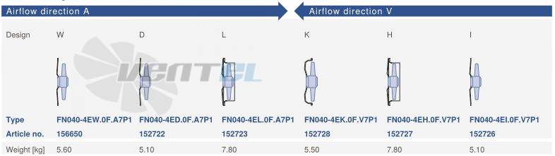 Ziehl-abegg FN040-4EW.0F.A7P1 - описание, технические характеристики, графики